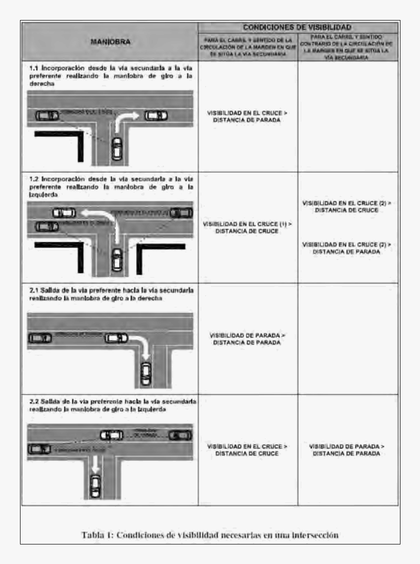 Derecho Preferente De Paso, HD Png Download, Free Download