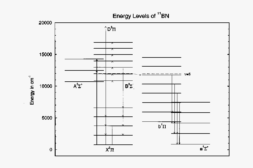 Diagram, HD Png Download, Free Download