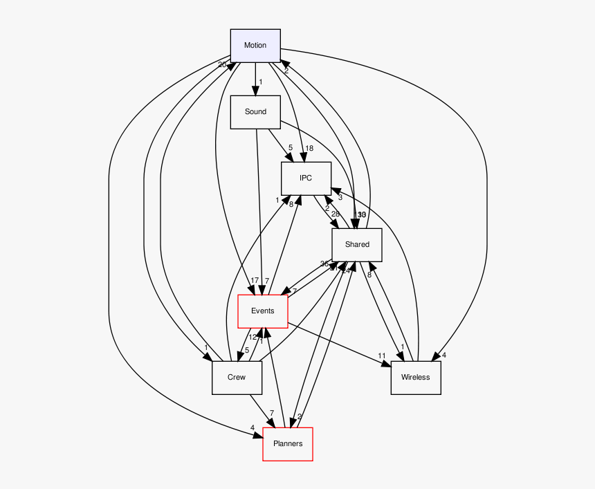 Diagram, HD Png Download, Free Download