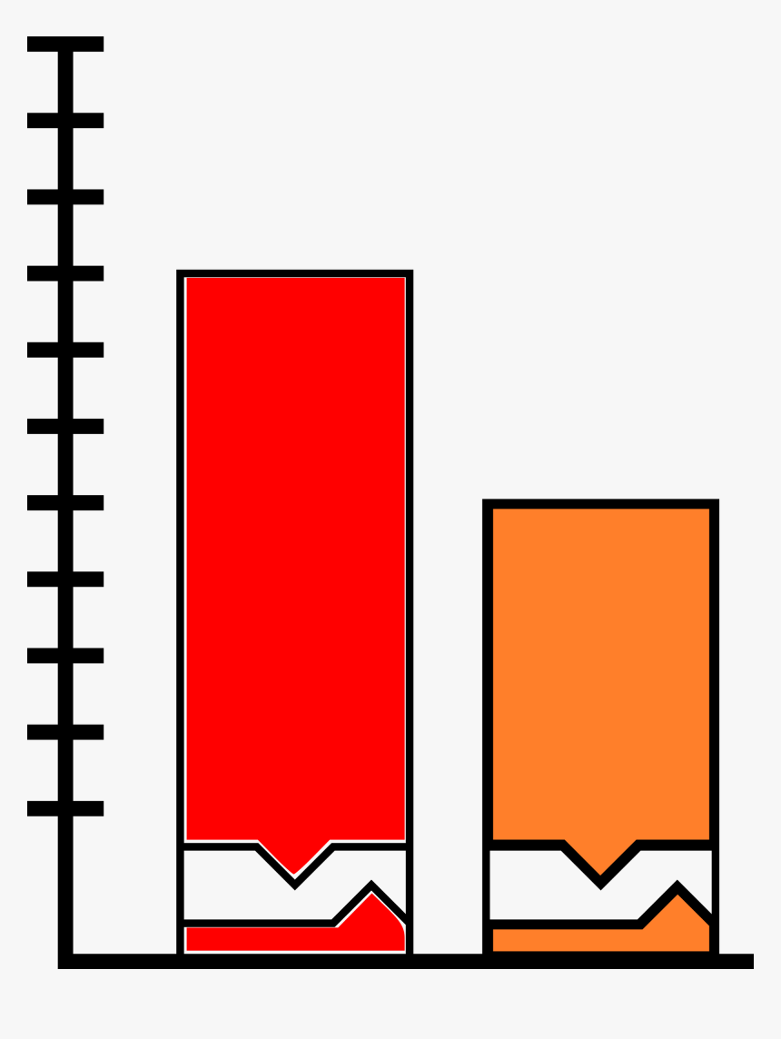 Bar Chart Clipart , Png Download, Transparent Png, Free Download