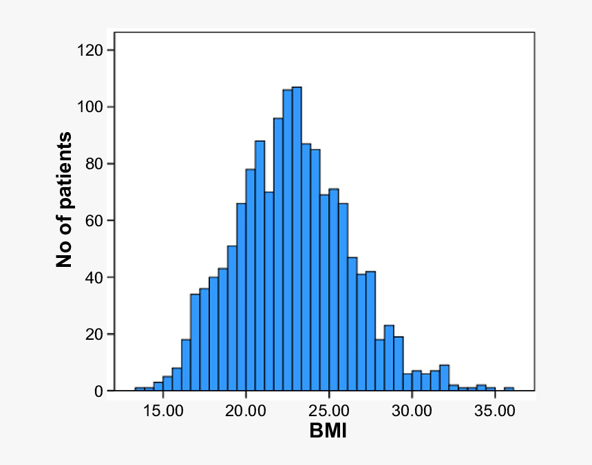 Copd Graphs, HD Png Download, Free Download