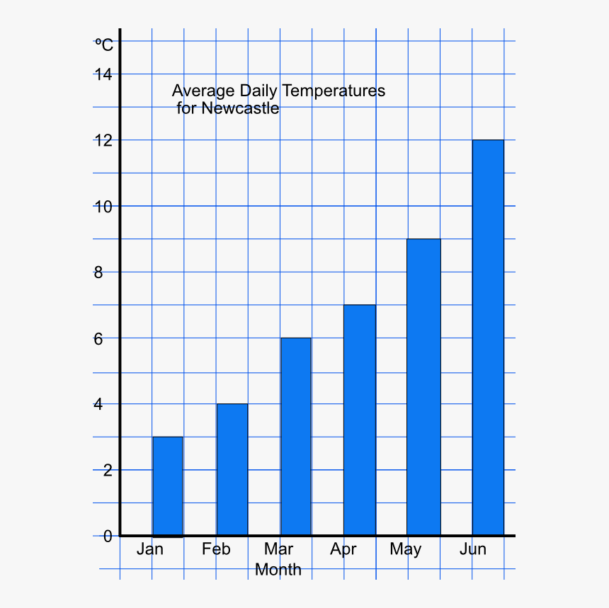 Daily Temperature Discrete Graph, HD Png Download, Free Download