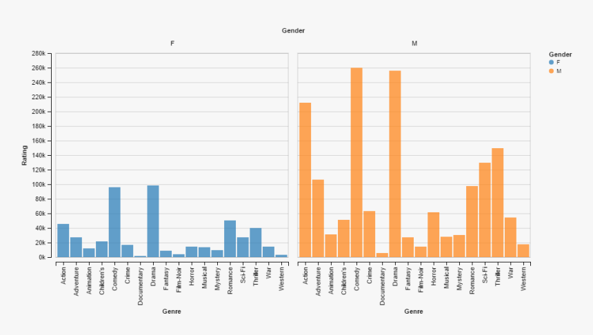 This Is The Image Produce - Animation Bar Chart Python, HD Png Download, Free Download