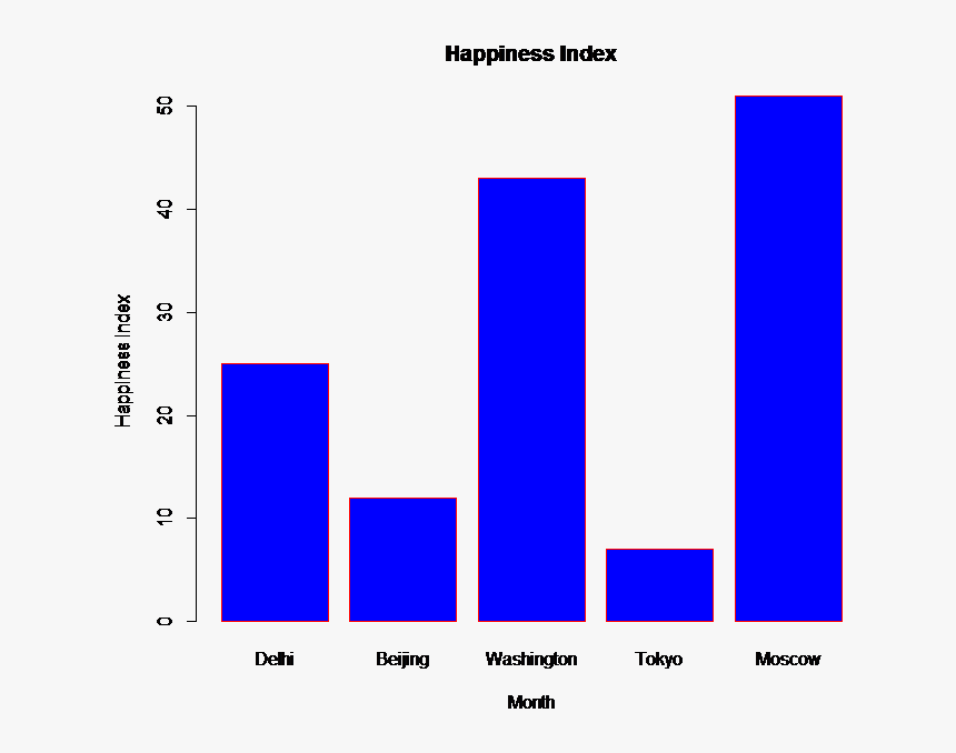 R Bar Chart With Labels - Bar Graph Of Tokyo, HD Png Download, Free Download