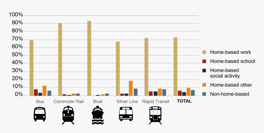 Figure 2 Is A Series Of Bar Graphs Showing The Percentage - Cat In A Bar Graph, HD Png Download, Free Download