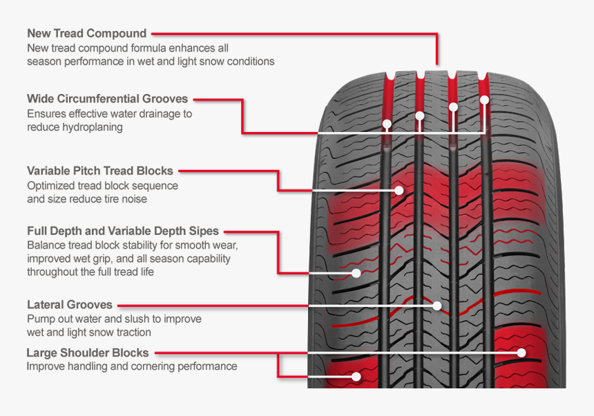 Tire Pitch Sequence, HD Png Download, Free Download