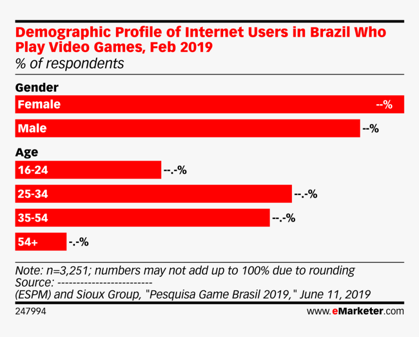 Emarketer Latin America Ecommerce Sales, HD Png Download, Free Download