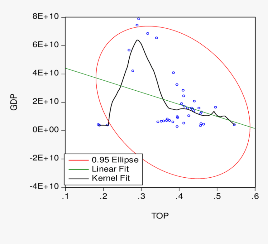 The Confidential Ellipse Between The Variables Source - Plot, HD Png Download, Free Download