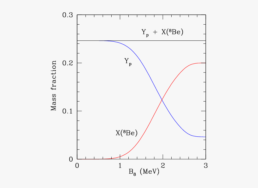 Diagram, HD Png Download, Free Download