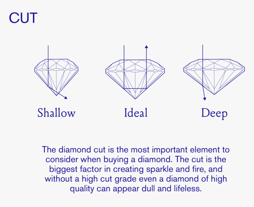 Diagram, HD Png Download, Free Download