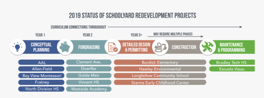 2019 Schools - Business And Information Technology High School, HD Png Download, Free Download