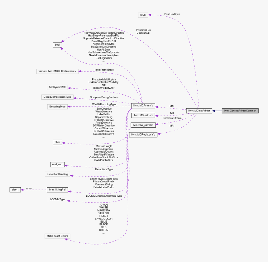 Diagram, HD Png Download, Free Download