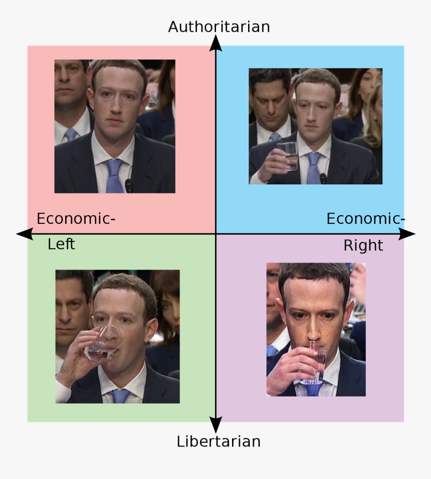 I Feel Like This Is Only Funny To Me
submission From - Political Compass Meme, HD Png Download, Free Download