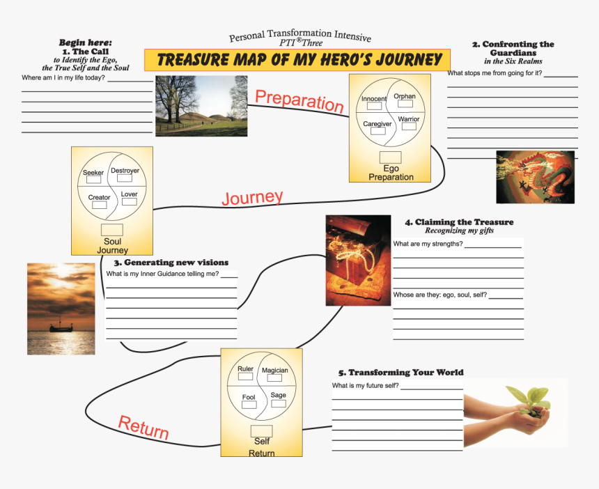 Personal Transformation Intensive Three - Giving Hands, HD Png Download, Free Download