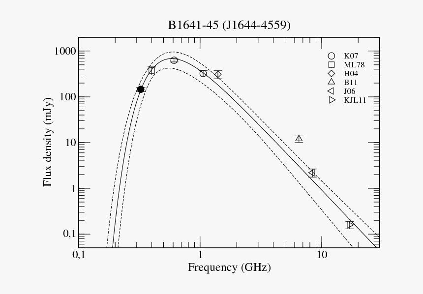 Plot, HD Png Download, Free Download