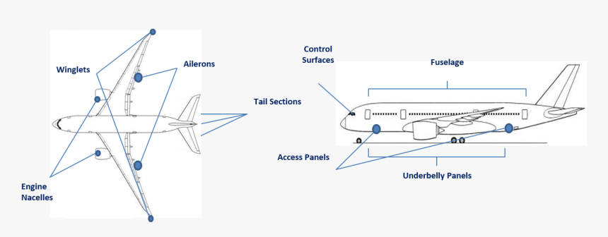 Diagram, HD Png Download - kindpng