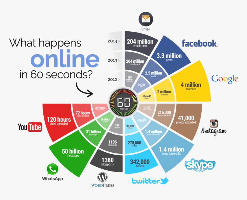 Social Chart - Graphic Design, HD Png Download, Free Download