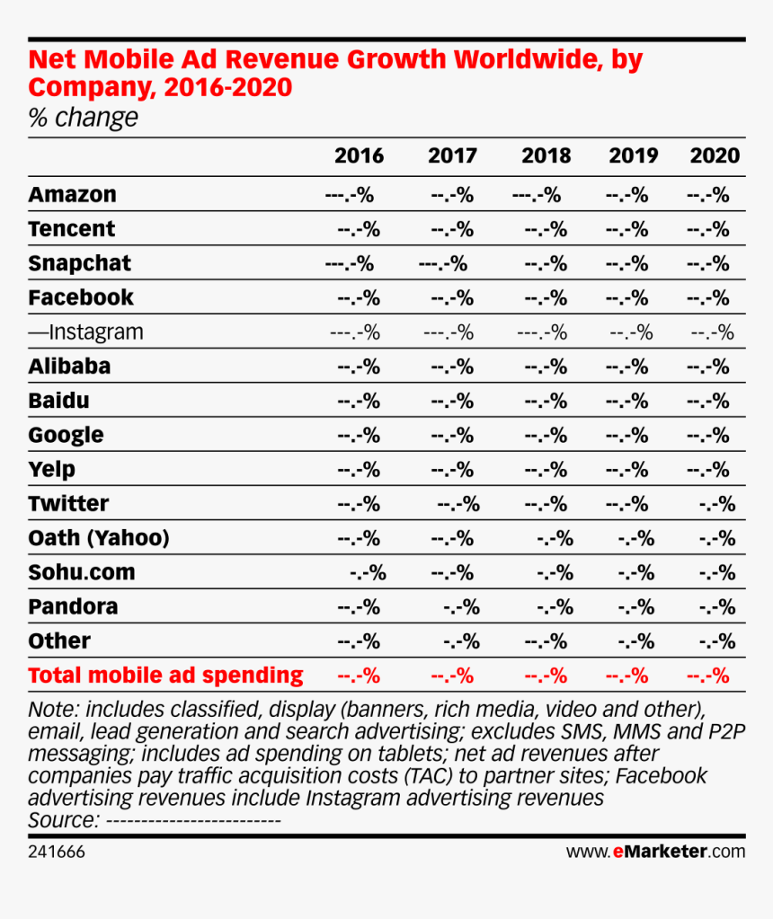 Media Worldwide Ad Spending 2019, HD Png Download, Free Download