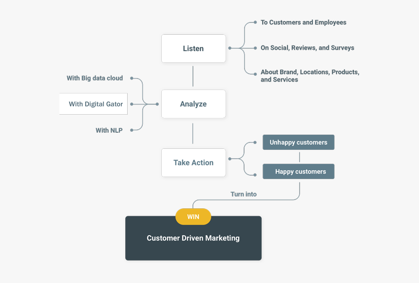 Diagram, HD Png Download, Free Download