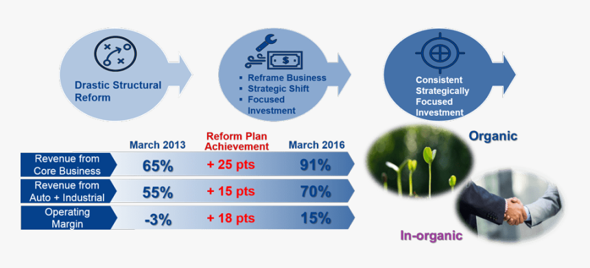 Moving From Restructuring To Growth - Parallel, HD Png Download, Free Download