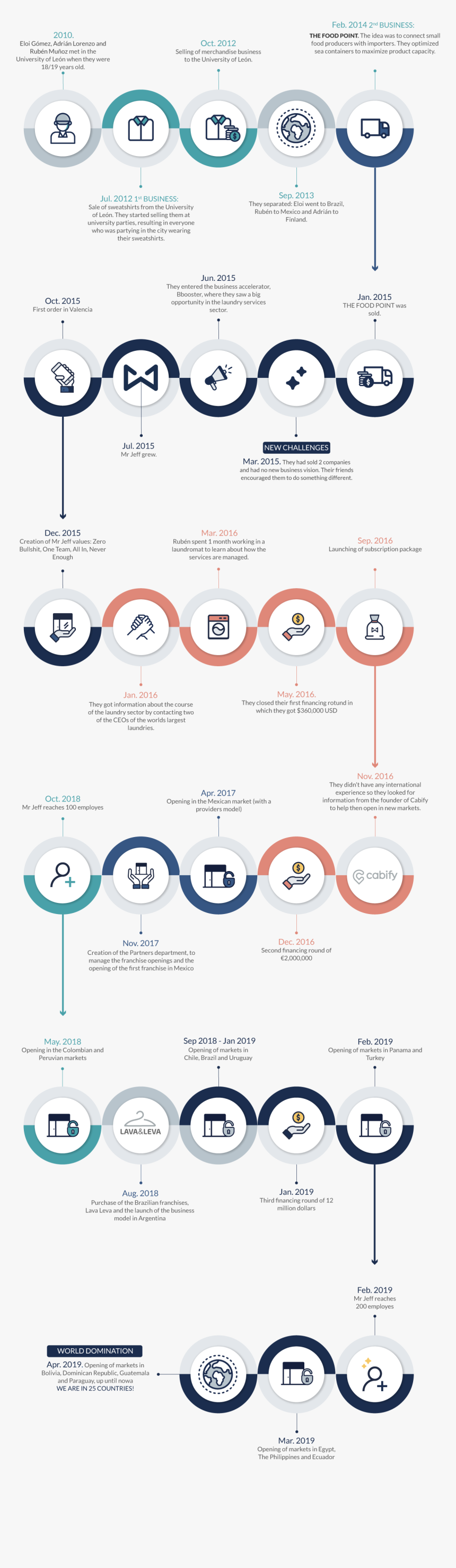 Mr Jeff Business Model, HD Png Download, Free Download