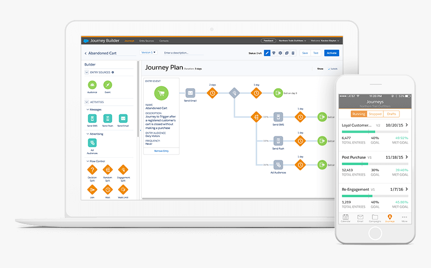 Salesforce marketing cloud. Soc автоматизация. Marketing cloud Journey. Платформы IDS cloud Интерфейс.