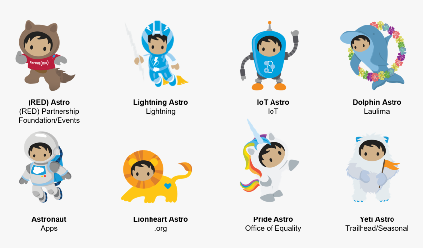 Astro Salesforce, HD Png Download, Free Download