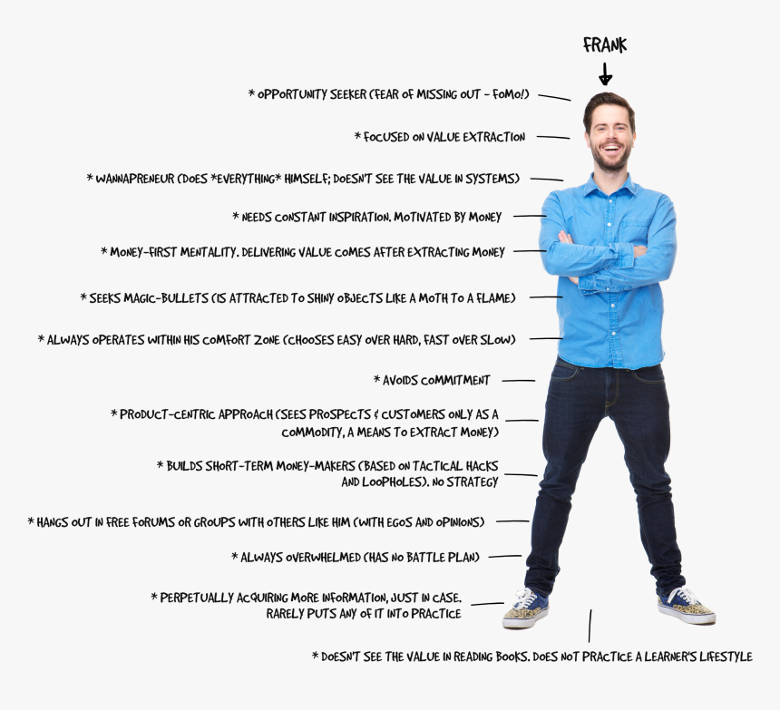 Meet Frank - Aspects Of Body Language Vocalics, HD Png Download, Free Download