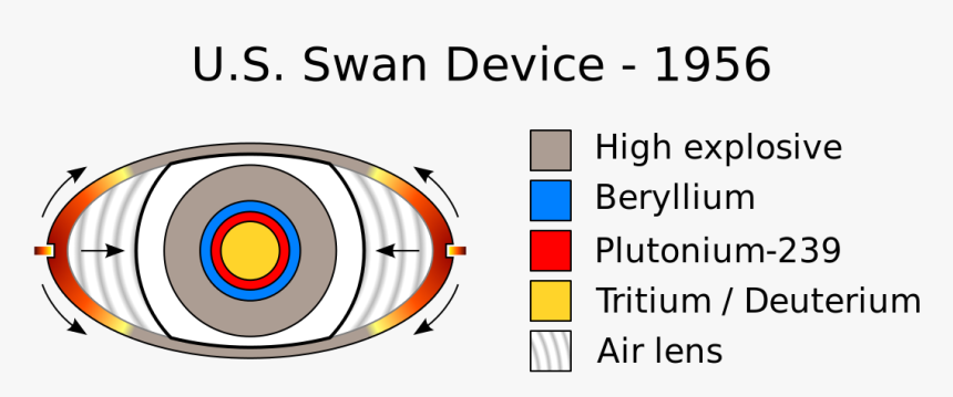 Swan Device, HD Png Download, Free Download