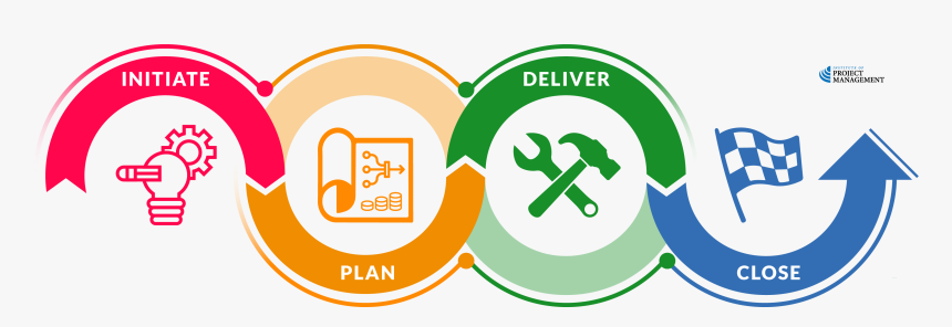 Transparent Life Cycle Clipart - Clipart For Project Lifecycle, HD Png Download, Free Download