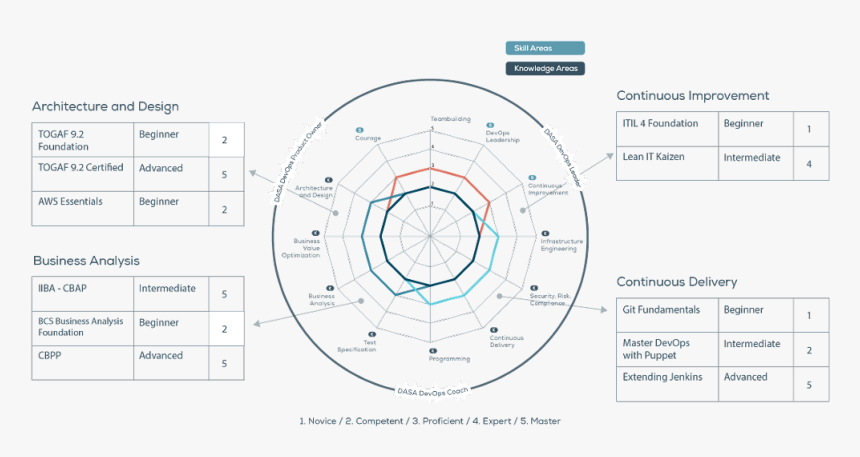 Diagram, HD Png Download, Free Download