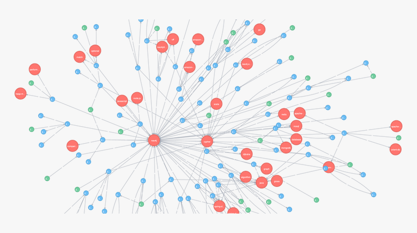 Графовые базы данных. Базы данных neo4j. Neo4j graph. Neo4j DB.