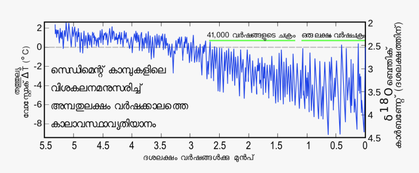 Climate Change Earth Png - Antarctica Climate Changes Temperature, Transparent Png, Free Download