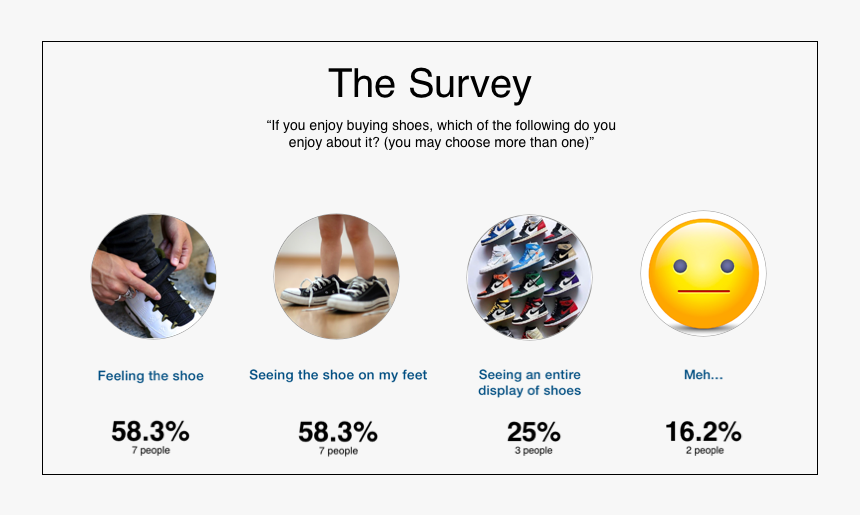 Goat Survey - Smiley, HD Png Download, Free Download