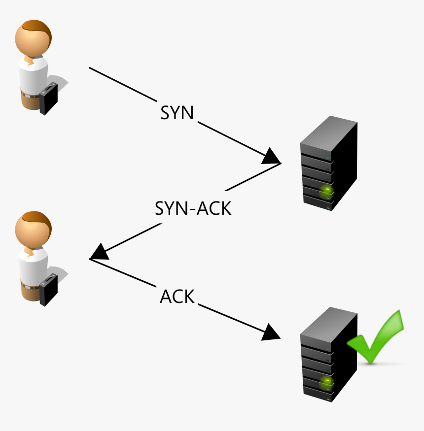 Tcp Normal 2 - Computer Network, HD Png Download, Free Download