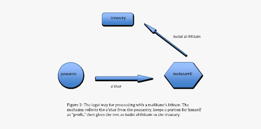 Diagram, HD Png Download, Free Download