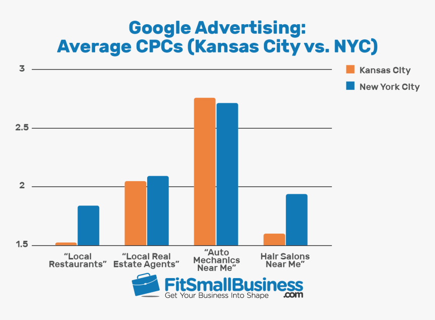 Advertising costs