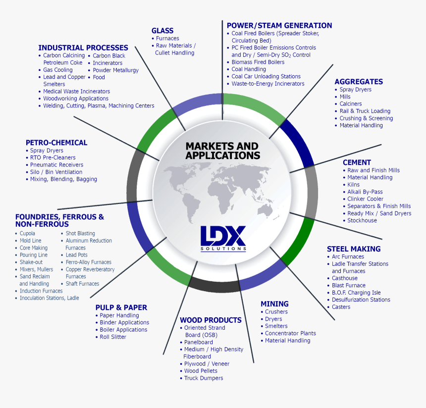 Diagram, HD Png Download, Free Download