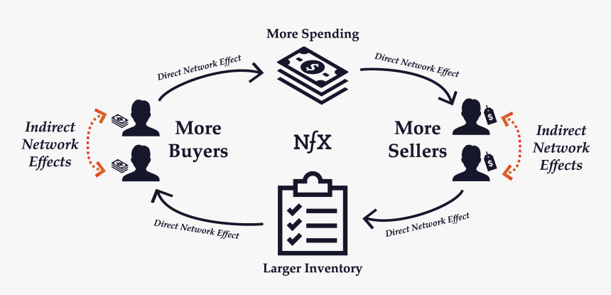 Network Effects, HD Png Download, Free Download