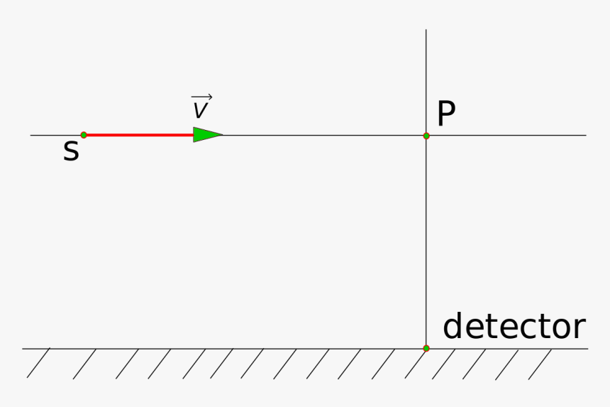 Diagram, HD Png Download, Free Download