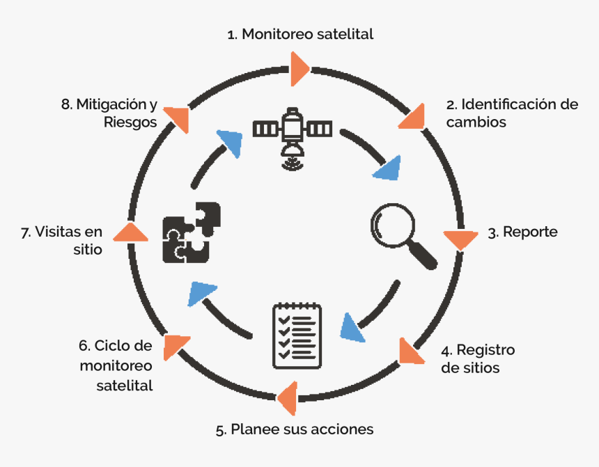 Diagram, HD Png Download, Free Download