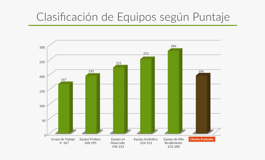 Equipo De Trabajo Png, Transparent Png, Free Download