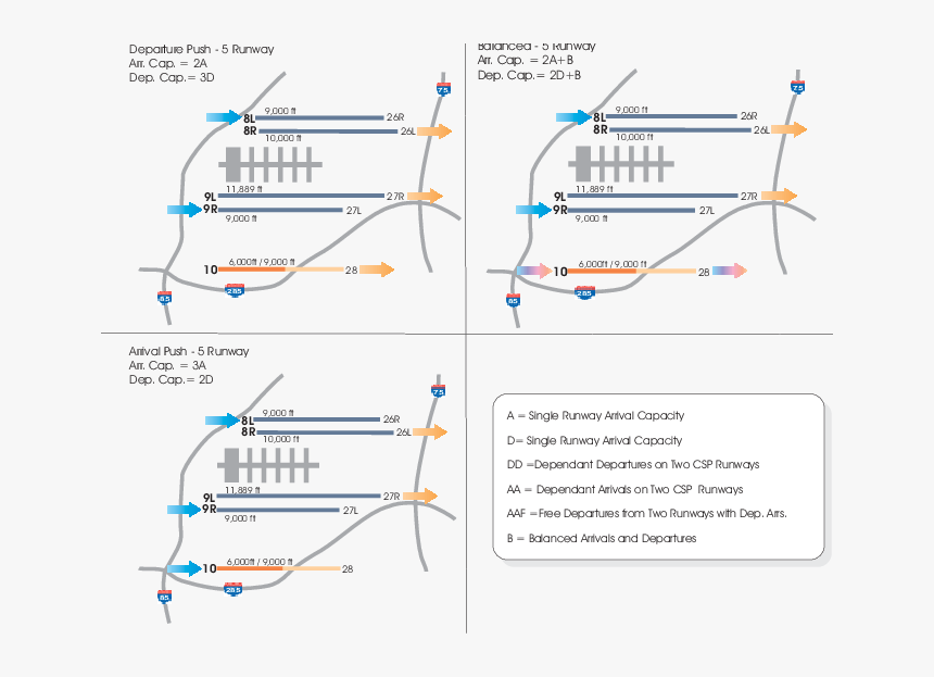 Diagram, HD Png Download, Free Download