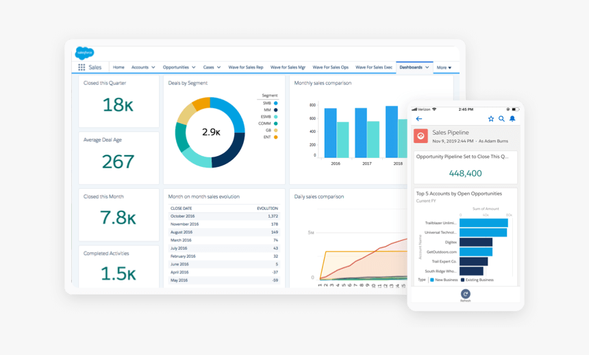 Salesforce Crm, HD Png Download, Free Download