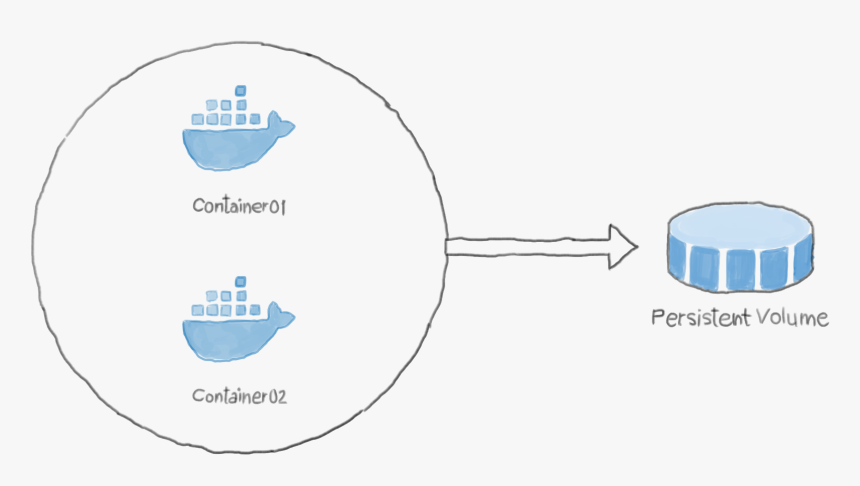 Diagram, HD Png Download, Free Download