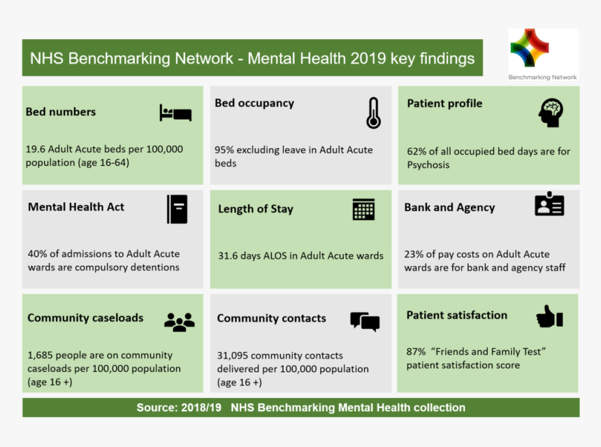 2019 Nhsbn Mental Health Infographic, HD Png Download, Free Download