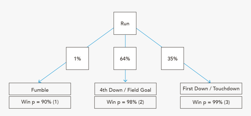 Diagram, HD Png Download, Free Download