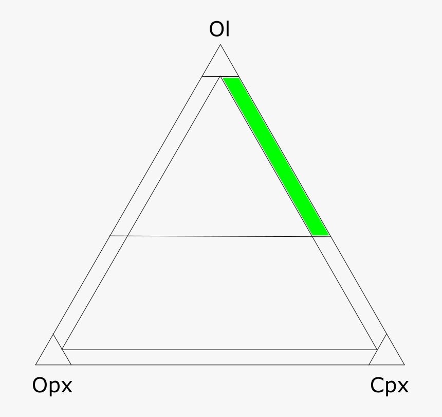 Wehrlita Diagrama - Triangle, HD Png Download, Free Download