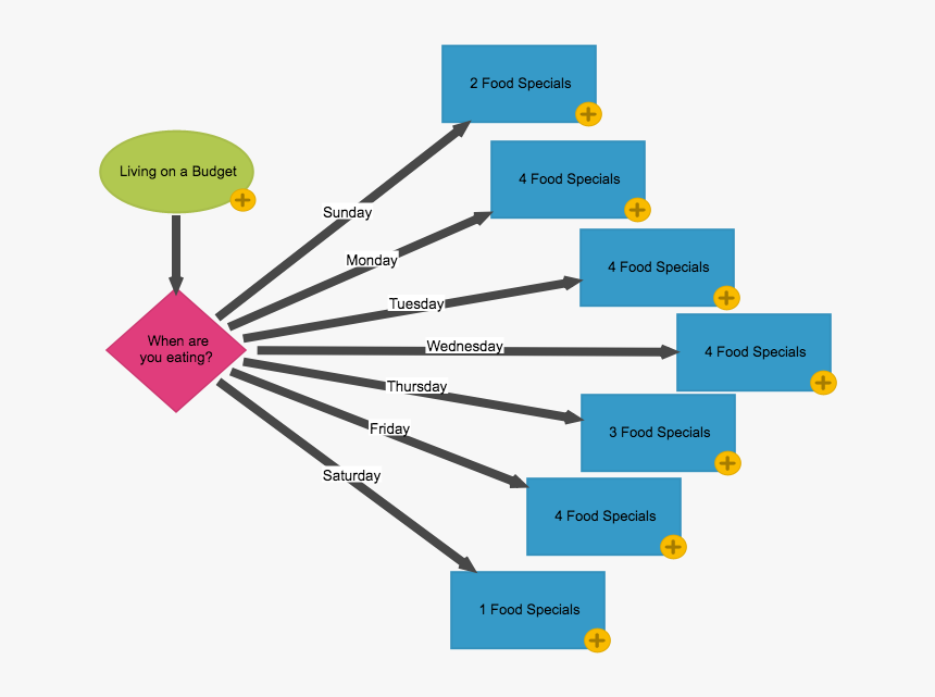 Diagram, HD Png Download, Free Download