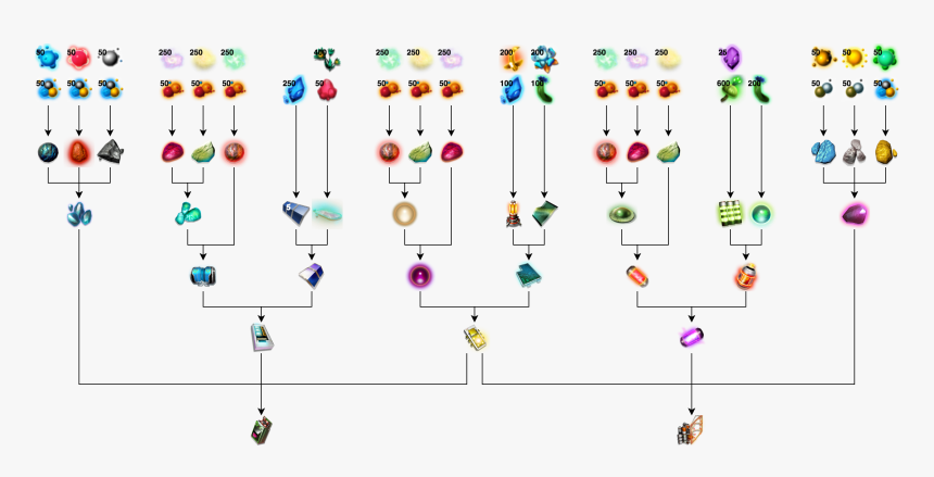 Http - //image - Noelshack - Com/fichiers/2018/35/ - No Man's Sky Crafting Tree, HD Png Download, Free Download